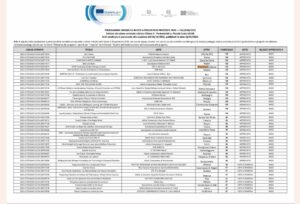 Progetto Erasmus+ STOP increasing climate changes on Earth